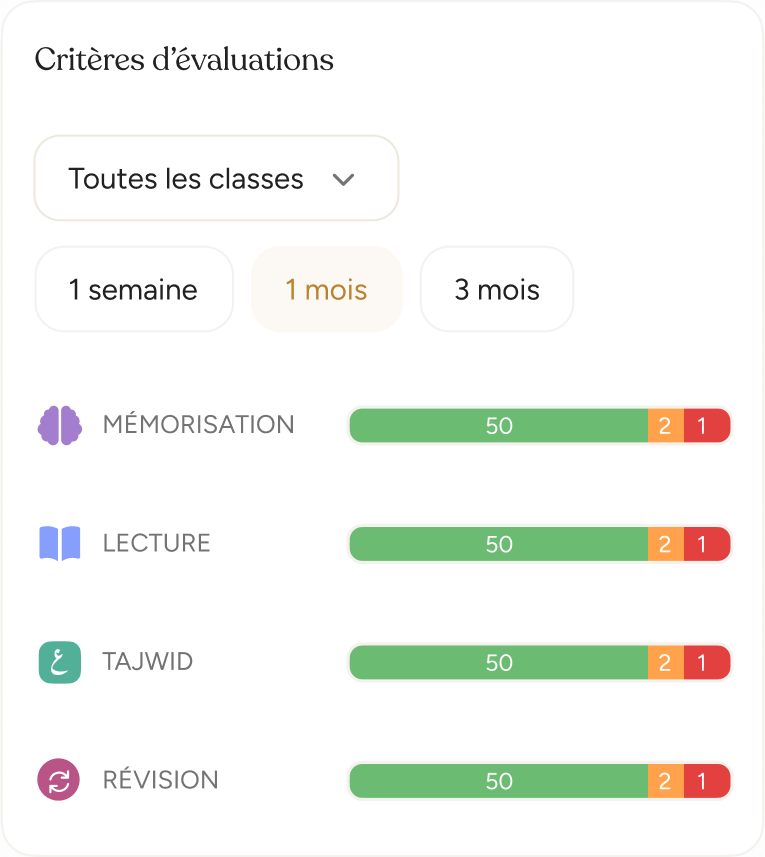 Majaliss preview: per-student evaluation criteria